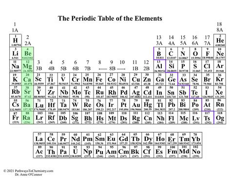 Uranium Periodic Table Family | Elcho Table