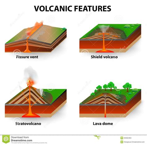 Images For > Stages Of Volcanic Eruption Diagram | Volcano projects ...