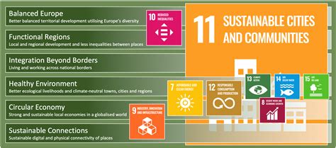 The Territorial Agenda 2030 and the UN Sustainable Development Goals ...