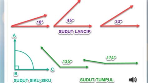 Menentukan Sudut Lancip Siku Siku Dan Tumpul – Otosection