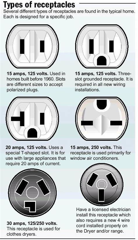 #solarenergyprojects | Home electrical wiring, Electrical wiring ...