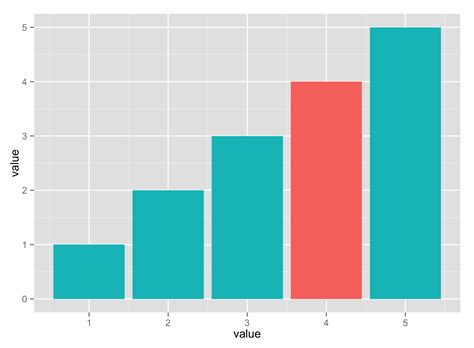 python 2.7 - Pandas/matplotlib bar chart with colors defined by column ...