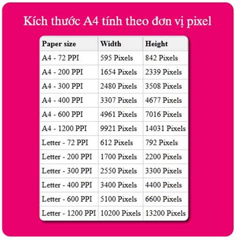 Kích thước A4 px, mm, cm, inches chuẩn nhất trong in ấn