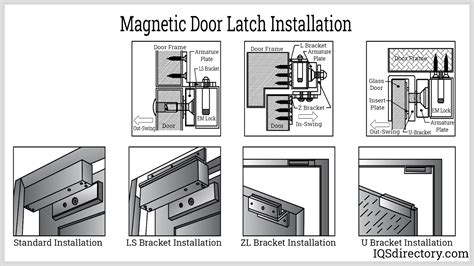 Buy This Hidden Magnetic Door Latch At Our Magnetic Latch Online Shop ...