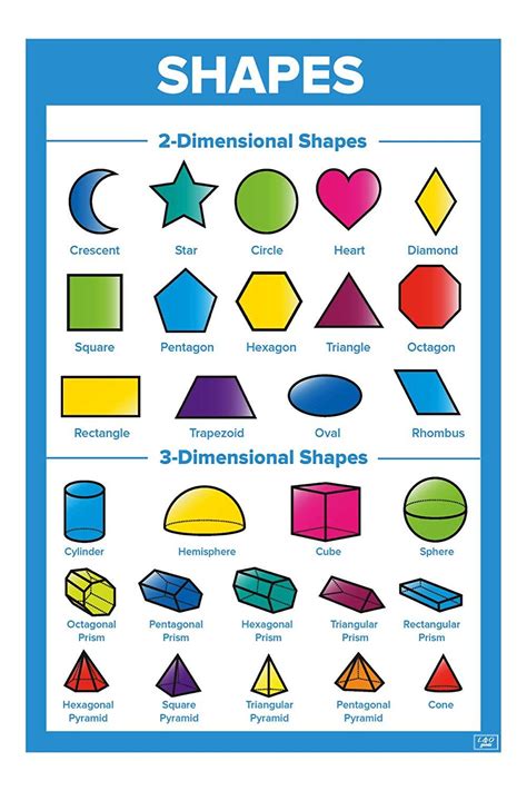 L&O Goods Educational Math Posters for Kids | Homeschool & Elementary ...