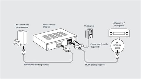 Xbox Series X's HDMI 2.1 headache with AV receivers finally has a ...