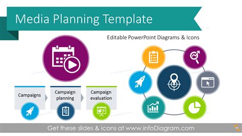 13 Media Planning Presentation Diagrams PPT Template Advertising ...