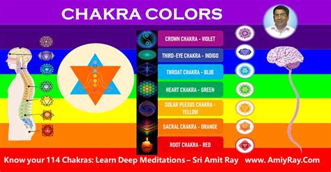 Chakra Colors and Their Meanings (Best Guide)