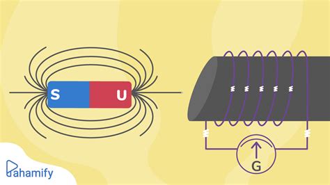 Contoh Soal Materi Induksi Elektromagnetik Dan Pembahasannya | Materi Soal