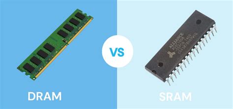 What is RAM? - Random Access Memory | Explained