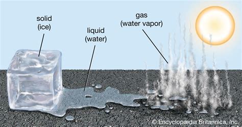 Home - 5SCI - States of Matter - LibGuides at Ursula Frayne Catholic ...