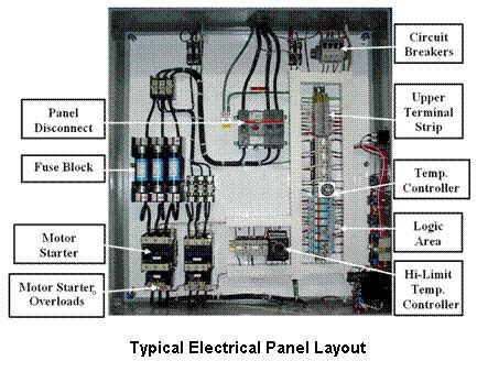 Plc Panel Components