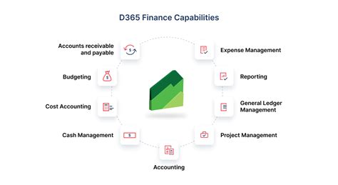 D365 Finance and Operations: Overview, Capabilities, Benefit | Dynamics ...