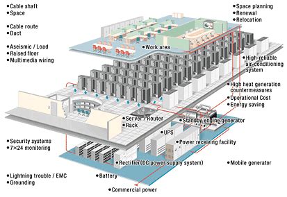 Data Center Facilities Design & Infrastructure Engineering - Events ...