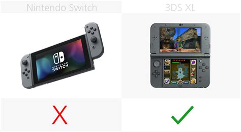 Nintendo Switch vs. 3DS XL