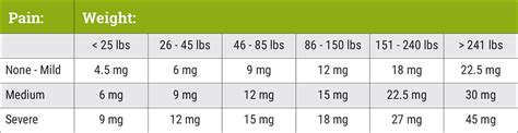 CBD Dosage Chart | Lilly Den Farm