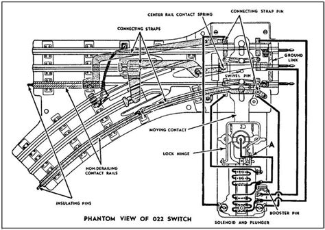 Pin by Peter Leto on Train layouts