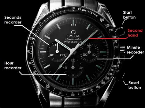 What is a Chronograph Watch?