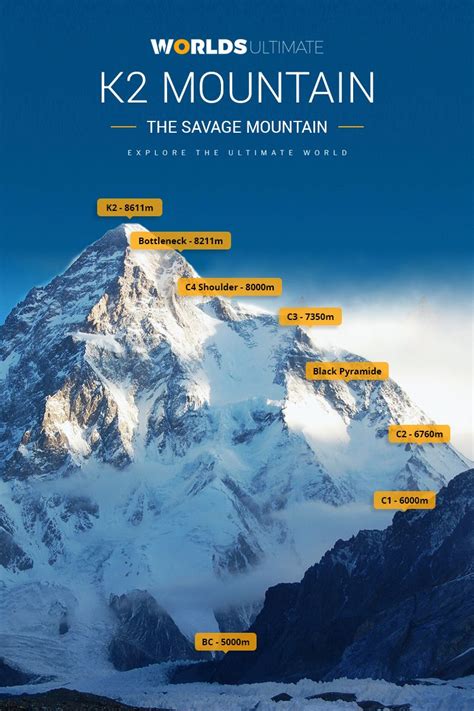 K2, Highest in Pakistan and 2nd Mountain High Elevation in the World ...