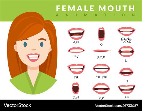 Female mouth animation womans talking mouths lips Vector Image