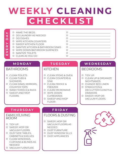 Kitchen Cleaning Checklist Template Free