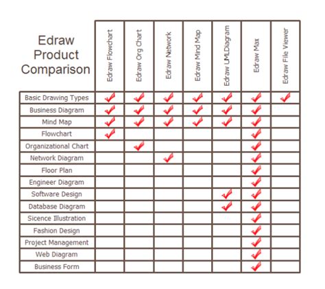 Sample Matrix Template