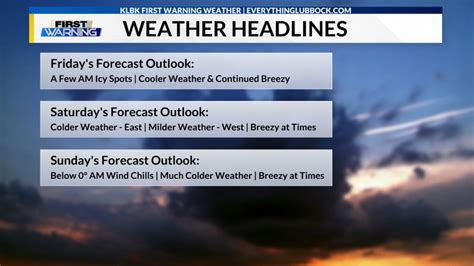 KLBK Friday AM Weather Update (1/12/24)