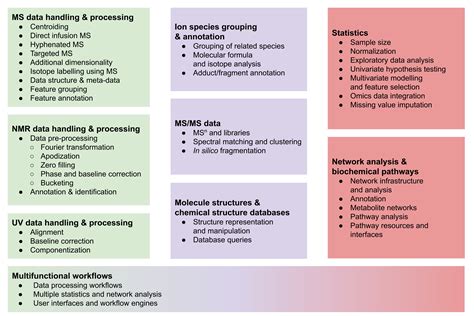 1.1 Metabolomics data processing and analysis | The MetaRbolomics book