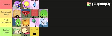 BFB - Final 14! Tier List (Community Rankings) - TierMaker