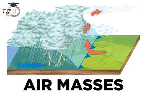 What Type Of Air Mass Develops Over The Northern Atlantic?