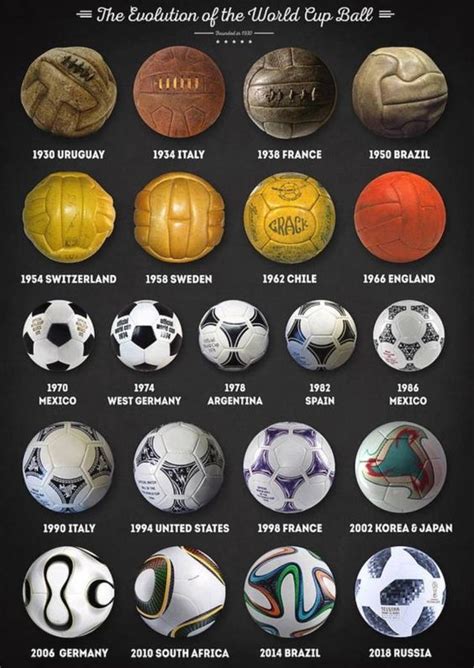 The fascinating history behind the world’s most watched ball: The Football