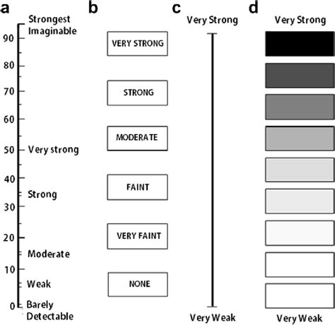 √ Va Tbi Rating Scale - Navy Docs