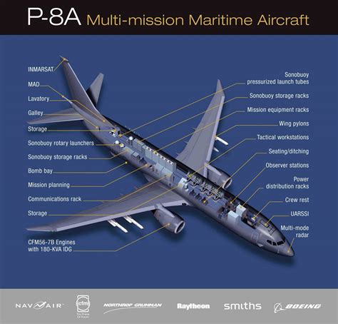 P 8a poseidon maritime surveillance aircraft – Artofit