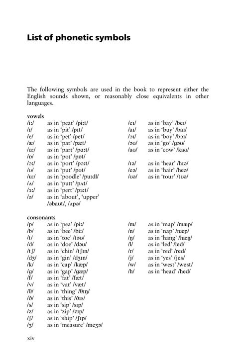 List of phonetic symbols - Learner English