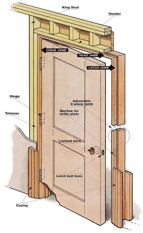 How to Install a Prehung Door | Prehung doors, Interior door ...