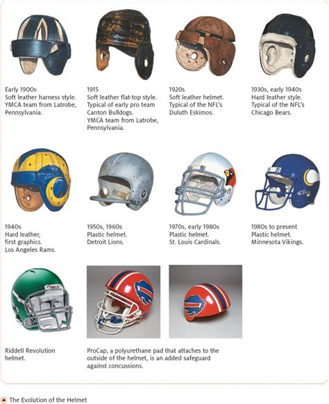 A Short History of American Football Helmets - HubPages