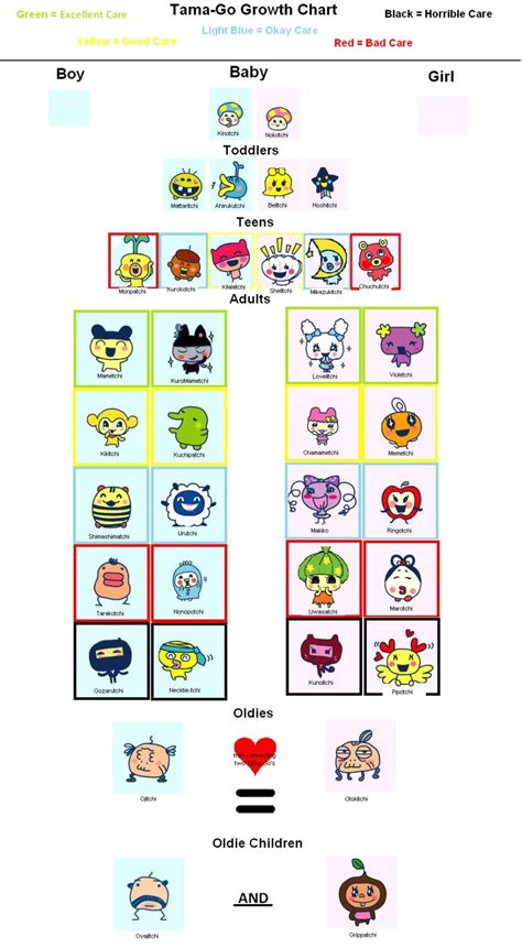 Tamagotchi Connection Life Stages - pokeryellow