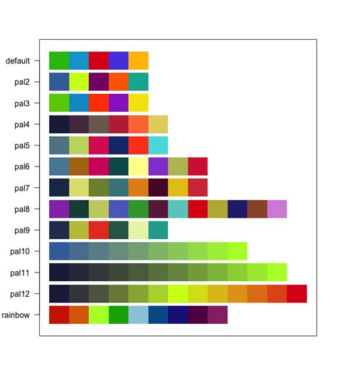 Ggplot2 Change Color Palette