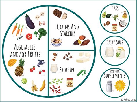 THE PLATE METHOD: a nutritionally balanced meal for vegans