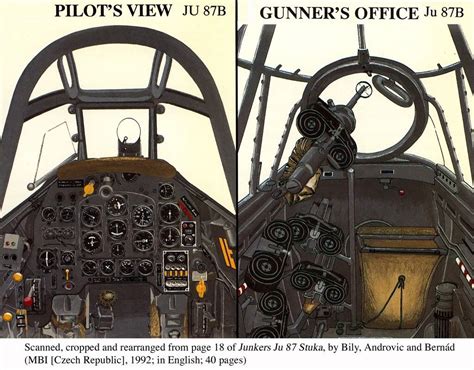 Ju 87B cockpit photos - LSP Discussion | Wwii airplane, Wwii aircraft ...