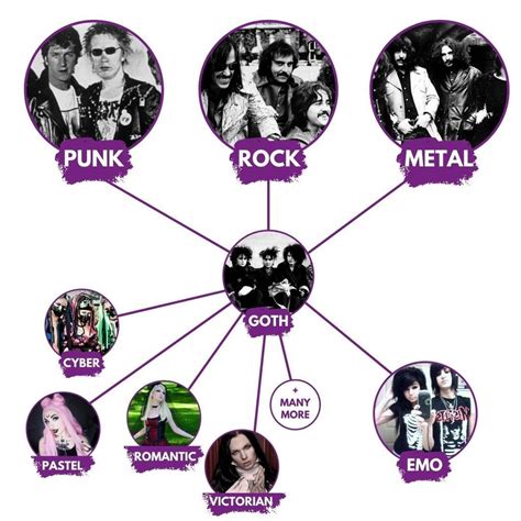 Emo vs Goth: The Main Differences Explained [Alt Guide] | Emo vs goth ...