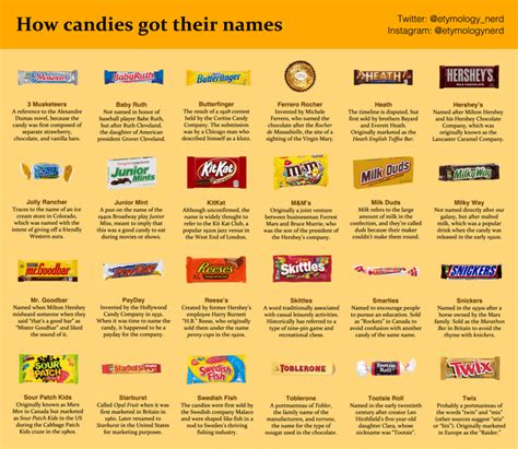 I made an infographic on how different types of Halloween candies got ...