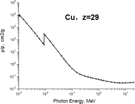 Establishment of ISO 4037‐1 X‐ray narrow‐spectrum series - Zhang - 2019 ...