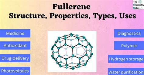 Fullerene: Structure, Properties, Types, Important Uses