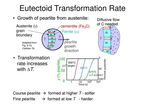 PPT - Hypo eutectoid Steel PowerPoint Presentation, free download - ID ...