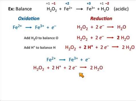 Balancing Redox Reactions - YouTube