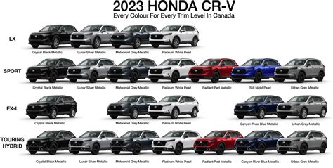 Honda Cr V Trim Comparison 2024