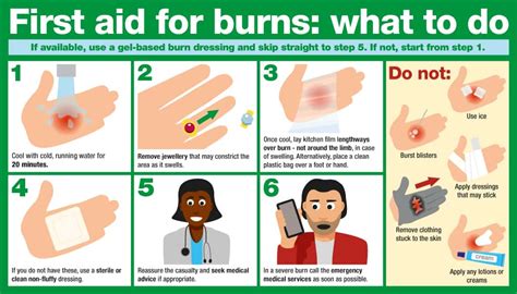 How to Treat Burns at Home | First Aid Online