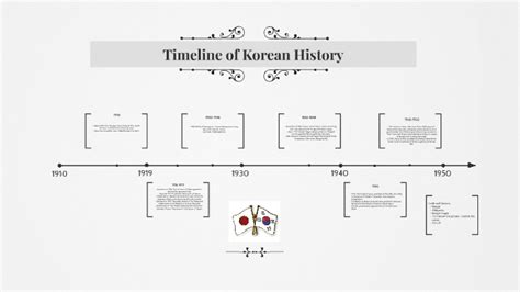 Timeline of Korean History by Angela Sullivan on Prezi