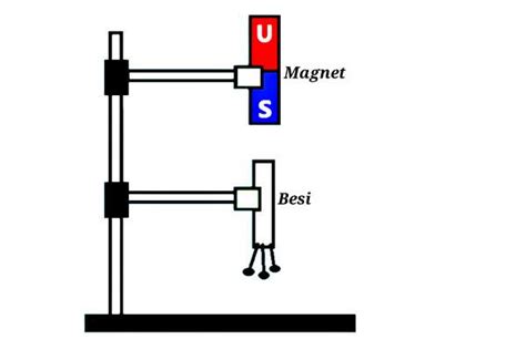 Detail Gambar Magnet Induksi Koleksi Nomer 5